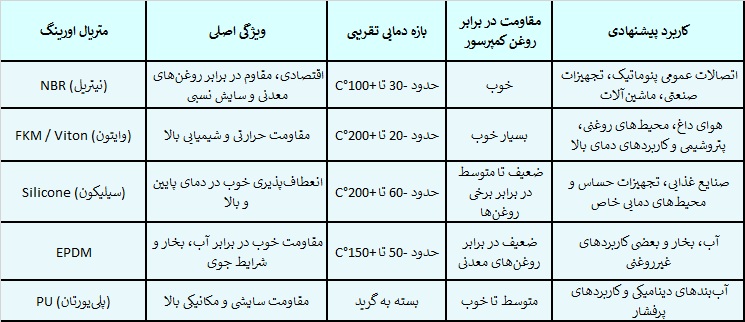 انتخاب اورینگ مناسب